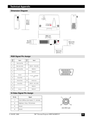 Page 31313M™ Personal Projector MP8746/MP8747
© 3M IPC 2000
Technical Appendix
Dimension Diagram
RGB Signal Pin Assign
S-Video Signal Pin Assign
K
LAMPTEMPPOWER STANDBY/ON
INPUTMUTERESET
MENU
76 mm
(2.9 in.)
228 mm
(8.9 in.)
298 mm
(11.7 in.)
76.5 mm
(3.0 in.)
n i P
. o Nl a n g i Sn i P
. o Nl a n g i S
1d e R t u p n i o e d i V1 1-
2n e e r G t u p n i o e d i V
2 1) C D D ( A D S : 1 N I B G R
3e u l B t u p n i o e d i V-: 2 N I B G R
4--: T U O B G R
5d n u o r G
3 1e t i s o p m o C / . c n y s . H
. c n...
