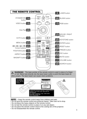 Page 65
THE REMOTE CONTROL
RGB buttonVIDEO button
KEYSTONE button
ENTER button
RESET button
BLANK button
LASER button
MOUSE / RIGHT
Button
Disk Pad
MENU button
AUTO button
,,,
Cursor buttons
POSITION button
ASPECT button
MAGNIFY button
ESC button
FREEZE button
MUTE button
VOLUME button
SEARCH button
STANDBY/ONLASERBLANK
RGBVIDEO
AUTO
MENU
ENTER
KEYSTONE
RESET
FREEZE
ASPECT
ESC
MAGNIFY
POSITION
OFF
ON
VOLUME
SEARCH
MUTE
STANDBY/ON
button
• Keep the remote control away...