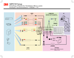 Page 2AUDIO
AC
OPTIONAL COMPUTER
S-VIDEO
R  AUDIO  L
VIDEO
USB
AUDIO
R  AUDIO  L
Macintosh
Computer
MP8749 Setup
Einstellung / Disposición / Installation / Messa a punto  
Instalação / Systeminstallation /                  /
LJUD / 
VIDEOCOMPUTADOR / ORDINATEUR / CALCOLATORE
COMPUTADORA / DATOR /                             /
ALTERNATIVE / OPCIONAL / FACULTATIF / FACOLTATIVO 
OPCIONAL / ALT /        
AUDIO IN VIDEO IN S-VIDEO IN
AUD IO
INAUDIO OUT
112
2USBRGB  IN
RGB  OUT CONTROL
COMPONENT VIDEO 
