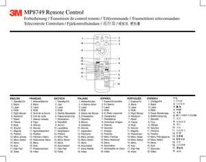 Page 41
17
14
13
112
6 5 3
7
10
9
16
15
12
184
8
MP8749 Remote Control
Ferbedienung / Transmisor de control remoto / Télécommande / Trasmettitore telecomandato
Telecontrole Controlam / Fjärkontrollsändare /              /
ENGLISH
  1. Standby/On
  2. Blank
  3. Laser
  4. RGB
  5. Right Mouse
  6. Keystone
  7. Reset
  8. Freeze
  9. Mute
10. Volume
11. Magnify
12. Position
13. Menu arrows
14. Menu Select
15. Menu
16. Auto
17. Disk Pad
18. Video FRANÇAIS
  1. Attente/Marche
  2. Blanc
  3. Laser
  4. RGB
  5....