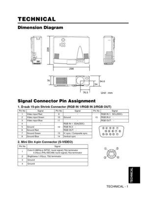 Page 1Pin NoSignalPin NoSignalPin NoSignal
1Video input Red9-
15
RGB IN 1:  SCL(DDC)
2Video input Green10GroundRGB IN 2:   -
3Video input Blue11-RGB OUT:   -
4-
12
RGB IN 1: SDA(DDC)
5GroundRGB IN 2:   -
6Ground RedRGB OUT:   -
7Ground Green13H. sync./ Composite sync.
8Ground Blue14Vertical sync
TECHNICAL - 1
TECHNICAL TECHNICAL
TECHNICAL
Dimension Diagram
298
94.6
54
76.5
228
76
AC N
Unit : mm
2. Mini Din 4-pin Connector (S-VIDEO)
Pin NoSignal
1Color:0.286Vp-p (NTSC, burst signal),75Ωterminator
0.3Vp-p...