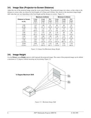 Page 1163MÔ Multimedia Projector MP8750Ó 3M 1999
3-5. Image Size (Projector-to-Screen Distance)
Adjust the size of the projected image using the zoom control buttons. The projected image size values, as they relate to the
distance-to-screen value, are shown for focal lengths of f=25mm and f=45mm. Also shown is the maximum image height
shift value that can vary depending on the focal length and the distance-to-screen.  Figure 3.4.
Maximum (f=25mm)Minimum (f=45mm)
Distance to Screen
m (ft.)Image
Width
m...