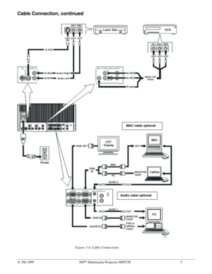 Page 10Ó 3M 19993MÔ Multimedia Projector MP87505
Cable Connection, continued
Figure 3-4. Cable Connections
Audio cable optional
MAC cable optional 