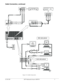 Page 10Ó 3M 19993MÔ Multimedia Projector MP87505
Cable Connection, continued
Figure 3-4. Cable Connections
Audio cable optional
MAC cable optional 