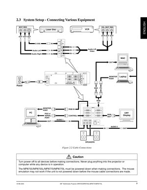 Page 11© 3M 2000 3M™ Multimedia Projector MP8755/MP8755L/MP8770/MP8770L
ENGLISH
9
2.3 System Setup - Connecting Various Equipment
Figure 2.2 Cable Connections
Turn power off to all devices before making connections. Never plug anything into the projector or
computer while any device is in operation.
The MP8755/MP8755L/MP8770/MP8770L must be powered down when making connections.  The mouse
emulation may not work if the unit is not powered down before the mouse cable connections are made.
Caution
USB
VCR
Audio...