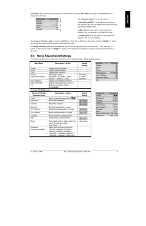 Page 14 3M IPC 2000 3M Multimedia Projector MP8760 9
ENGLISH
Sub-Menu: Select the desired sub-menu (see Main Menu). Press the Disc Pad to the right or the Enter button to
display the sub-menu.
The sub-menu name (1) is on the top line.
A check box field 
 (2) at the right of a sub-menu
line indicates that you can toggle that value On/Off by
pressing the Enter button.
A slider bar (3) at the right of a sub-menu line
indicates you can increase or decrease the value.
A number field (4) at the right of a sub-menu...