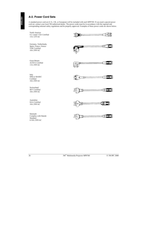 Page 3126 3M Multimedia Projector MP8760 3M IPC 2000
ENGLISH
A-2. Power Cord Sets
A standard power cord set (U.S., UK, or European) will be included with each MP8760. If you need a special power
cord set, contact your local 3M authorized dealer. The power cords must be in accordance with the regional and
corresponding national safety regulations and be properly approved. Examples of these power cords are shown below.
North America
UL Listed  CSA Certified
15A 125VAC
Germany, Netherlands,
Spain, France,...