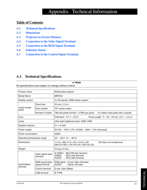 Page 27© 3M 2000  3M™ Multimedia Projector MP8755
TECHNICAL
A-1
Product name
Model Name
Display system
Panel size
Drive system
Number of pixels
Lens
Lamp
Speaker (stereo)
Power supply
Power consumption
Operating temperature range
Dimensions
Weight
video signal input
terminal
RGB input/output
signal terminal
Control terminal
USB terminal
Appendix:   T echnical Information
Table of Contents
A.1   Technical Speci fications
A.2   Dimensions
A.3   Projecto r-to-Sc reen Distance
A.4   Connection to the  V ideo Signal...