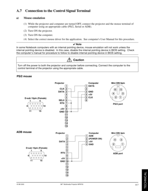 Page 33© 3M 2000 3M™ Multimedia Projector MP8755
TECHNICAL
A-7
1
2
3
4
5
6
7
8
9
10
11
12
13
14
15 15 D-sub 15pin (Female)
610
15 111
2
3
4
5
643
1 25 Mini DIN 6pin Computer
DATA
GND
+5V
CLK Projector
CLK
DATA
SEL0
RTS
+5V
GND
6
1
2
3
4
5
6
7
8
9
10
11
12
13
14
15 15 D-sub 15pin (Female)
610
15 111
2
3
421 Mini DIN 4pin Computer
ADB
(POWER ON)
+5V
GND Projector
DATA
RTS
+5V
GND
43
A.7    Connection to the Control Signal Terminal
ADB mouse
ADB port
PS/2 mouse
PS/2 port
a) Mouse emulation
(1) While the projector...