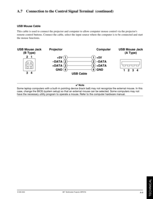 Page 35© 3M 2000 3M™ Multimedia Projector MP8755
TECHNICAL
A-9
A.7    Connection to the Control Signal Terminal  (continued)
USB Mouse Cable
This cable is used to connect the projector and computer to allow computer mouse control via the projectors
remote control buttons. Connect the cable, select the input source where the computer is to be connected and start
the mouse functions.
✔ Note
Some laptop computers with a built-in pointing device (track ball) may not recognize the external mouse. In this
case,...