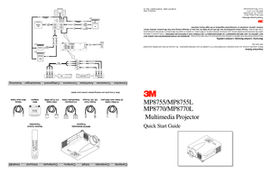 Page 1MP8755/MP8755L
MP8770/MP8770L
 Multimedia ProjectorQuick Start Guide
Visual Systems Division
6801 River Place Blvd.
Austin, TX 78726-9000
800/328-1371-3573
www.3M.com/meetings
Printed in USA
© 3M IPC 2000  78-6970-9040-1 Rev. B
Important NoticeBefore using this product, you must evaluate it and determine if it is suitable for your intended application.  You assume all risks and liability associated
with such use.Warranty; Limited Remedy; Limited Liability.This product will be free from defects in...