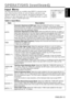 Page 13ENGLISH-13
ENGLISH
ENGLISH-13
O O O O
P P P P
E E E E
R R R R
A A A A
T T T T
I I I I
O O O O
N N N N
S S S S
       
( ( ( (
c c c c
o o o o
n n n n
t t t t
i i i i
n n n n
u u u u
e e e e
d d d d
) ) ) )
Input MenuThe following functions are available when INPUT is selected on the
menu. Select an item with the and buttons, and start or stop
operation with the and buttons. The function indicated (**) are
effective on video input mode only, not on RGB input mode, except in
the P.IN P. window on RGB input...