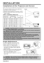 Page 6ENGLISH-6
INSTALLATION
INSTALLATION
Installation of the Projector and Screen
Refer to the drawing and table below for determining the screen size and\
 projection distance.
Top View
Side View
Screen size [inches (m)]a [inches (m)]b
[inches (cm)]
Min.Max.
40  (1.0)55  (1.4)73  (1.9)1    (3)
60  (1.5)85  (2.2)114  (2.9)2    (4)
80  (2.0)114  (2.9)151  (3.8)2    (6)
100  (2.5)144  (3.7)191  (4.9)3    (7)
120  (3.0)176  (4.5)231  (5.9)3    (9)
150  (3.8)220  (5.6)282  (7.2)4  (11)
200  (5.0)291  (7.4)386...