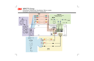 Page 3AC IN
AUDIO
AC
COMPUTER
Macintosh
R  AUDIO  LAUDIO
S-VIDEO
S-VIDEO
VIDEOY
C
B/PBCR/PR
(MONO) / L
R AUDIOCOMPON
NENT
VIDEO
USB
1 RGB IN
AUDIO IN
AUDIO
 OUT
RGB 1 RGB 2
AC IN
DIGITAL DIGITAL
RGB OUT CONTROL
2
COMPOSITE VIDEORCA VIDEO
VIDEOR  AUDIO  L
MP8775i SetupEinstellung / Disposición / Installation / Messa a punto  Instalação / Systeminstallation /             / 
VIDEO
COMPUTADOR / ORDINATEUR / CALCOLATORE
         COMPUTADORA / DATOR /
LJUD /            