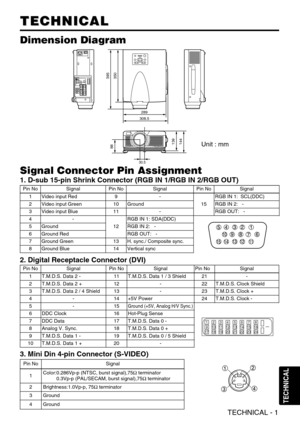 Page 1Pin NoSignalPin NoSignalPin NoSignal
1T.M.D.S. Data 2 -11T.M.D.S. Data 1 / 3 Shield21-
2T.M.D.S. Data 2 +12-22T.M.D.S. Clock Shield
3T.M.D.S. Data 2 / 4 Shield13-23T.M.D.S. Clock +
4-14+5V Power24T.M.D.S. Clock -
5-15Ground (+5V, Analog H/V Sync.)
6DDC Clock16Hot-Plug Sense
7DDC Data17T.M.D.S. Data 0 -
8Analog V. Sync.18T.M.D.S. Data 0 +
9T.M.D.S. Data 1 -19T.M.D.S. Data 0 / 5 Shield
10T.M.D.S. Data 1 +20-
Pin NoSignalPin NoSignalPin NoSignal
1Video input Red9-
15
RGB IN 1:  SCL(DDC)
2Video input...