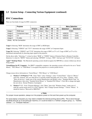 Page 113Mª Multimedia Projector MP8780© 3M 1999
ENGLISH
10
2.3 System Setup - Connecting Various Equipment (continued)
BNC Connections
There are four kinds of usage for BNC connectors:
Usage 1: Selecting RGB determines the usage of BNC as RGB Input.
Usage 2: Selecting VIDEO3 and YUV determines the usage of BNC as Component Input.
Usage 3/4: Selecting VIDEO3 and CV/S determines the usage of BNC as CV or S. Usage of BNC as CV or S is
determined automatically by detecting input signal by the projector.
On the...