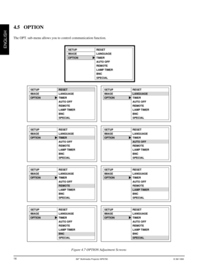 Page 173Mª Multimedia Projector MP8780© 3M 1999
ENGLISH
16
4.5 OPTION
The OPT. sub-menu allows you to control communication function.
Figure 4.7 OPTION Adjustment Screens
SETUP
IMAGE
OPTION
RESET
LANGUAGE
TIMER
AUTO OFF
REMOTE
LAMP TIMER
BNC
SPECIAL
SETUP
IMAGE
OPTION
RESET
LANGUAGE
TIMER
AUTO OFF
REMOTE
LAMP TIMER
BNC
SPECIALSETUP
IMAGE
OPTION
RESET
LANGUAGE
TIMER
AUTO OFF
REMOTE
LAMP TIMER
BNC
SPECIAL
SETUP
IMAGE
OPTION
RESET
LANGUAGE
TIMER
AUTO OFF
REMOTE
LAMP TIMER
BNC
SPECIALSETUP
IMAGE
OPTION
RESET...