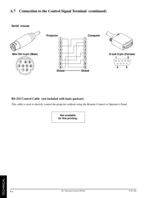 Page 31TECHNICAL
A-8© 3M 1999 3Mª Multimedia Projector MP8780
Serial  mouse
A.7    Connection to the Control Signal Terminal  (continued)
RS-232 Control Cable  (not included with basic packout)
This cable is used to directly control the projector without using the Remote Control or Operators Panel.
Computer Projector
15 D-sub 9-pin (Female) 
69
1
2
3
4
5
6
7
8
9
Shield
Mini Din 9-pin (Male)
2 1
56
89
4
3
7
1
2
3
4
5
6
7
8
9
Shield
Not available
for this printing. 