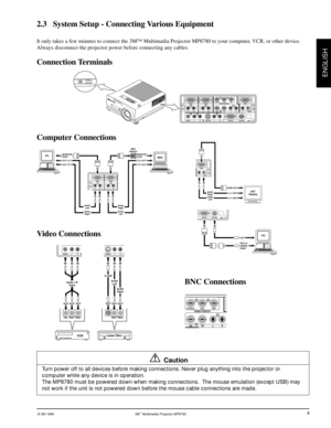 Page 10© 3M 1999 3Mª Multimedia Projector MP8780
ENGLISH
9
2.3 System Setup - Connecting Various Equipment
It only takes a few minutes to connect the 3Mª Multimadia Projector MP8780 to your computer, VCR, or other device.
Always disconnect the projector power before connecting any cables.
Connection Terminals
Video Connections
OI
RGB1
L
VIDEO1R
L R VIDEO2 SERIAL MOUSEL R USB RGB2 RGBOUT
PUTIN
PUTRGB3/VIDEO3R/Y(CV) G/U B/V
LR LRLR HS VS
EPS-142A
VIDEO1 L R
VCR
RED WHT YEL
Audio L/R
Video
OUT OUT OUTIN IN IN...