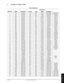 Page 28© 3M 1999 3Mª Multimedia Projector MP8780
TECHNICAL
A-5
c) Example of computer signal
Scan Frequency
Dot Clock
Mode No. H-Size Resolution H (kHz) V (Hz) (MHz) Computer
1 780 320x480i 15.7 59.9 12.270 NTSC(RGB) RGB-NTSC
2 940 384x576i 15.6 50.0 14.687 PAL(RGB) RGB-PAL
3 848 640x400 24.8 56.4 21.053 640X400 TEXT56
4 900 720x400 31.5 70.1 28.322 720X400 TEXT70
4 800 640x400 31.5 70.1 25.175 720X400 TEXT70
4 800 640x350 31.5 70.1 25.175 720X400 TEXT70
5 936 720x400 37.9 85.0 35.500 720X400 TEXT85
5 832...