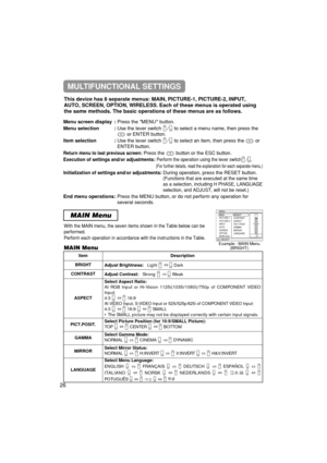 Page 27MAIN Menu
ItemDescription
BRIGHT Adjust Brightness:Light Dark
CONTRASTAdjust Contrast:Strong Weak
ASPECT
Select Aspect Ratio:
At RGB Input or Hi-Vision 1125i(1035i/1080i)/750p of COMPONENT VIDEO
Input:
4:3 
16:9
At VIDEO Input, S-VIDEO Input or 525i/525p/625i of COMPONENT VIDEO Input\
:4:3 16:9 SMALL
• The SMALL picture may not be displayed correctly with certain input\
 signals.
PICT.POSIT.Select Picture Position (for 16:9/SMALL Picture):
TOP CENTER BOTTOM
GAMMASelect Gamma Mode:
NORMAL CINEMA DYNAMIC...