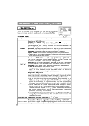 Page 31MULTIFUNCTIONAL SETTINGS (continued)
30
SCREEN Menu
With the SCREEN menu, the five items shown in the Table below can be per\
formed.
Please perform each operation in accordance with the instructions in the\
 Table.
SCREEN Menu
ItemDescription
BLANK
Selection of BLANK Screen:MyScreen ORIGINAL .. . . ..The BLANK Screen may be voluntarily selected. The BLANK Screen is displa\
yed when the screen
has been erased (i.e., made to vanish) by manipulating the BLANK butto\
n (please refer to the
“Temporarily...