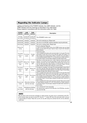 Page 40Regarding the Indicator Lamps
Lighting and flashing of the POWER indicator, the LAMP indicator, and th\
e
TEMP indicator have the meanings as described in the Table below.
Please respond in accordance with the instructions within the Table.
POWER
indicatorLAMP
indicatorTEMP
indicatorDescription
The orange
lamp is lightedTurned OFF (Not lighted)Turned OFF(Not lighted)The STANDBY mode is set
Flashing of the green lampTurned OFFTurned OFFThe unit is warming up. Please wait.
The green lamp is lightedTurned...