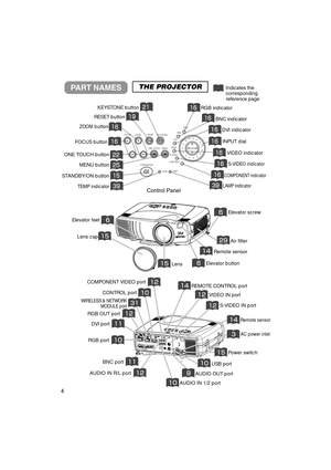 Page 54
PART NAMESTHE PROJECTORIndicates the
corresponding
reference page
$1987PM&
y1.