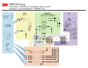 Page 3COMPUTER
RAUDIOL
Macintosh
A
B
CCB
MP8790 SetupEinstellung / Disposición / Installation / Messa a punto
Instalação / Systeminstallation / /
AU DIOLJUD /
COMPUTADOR / ORDINATEUR / CALCOLATORE
COMPUTADORA / DATOR / /
D
FFF
HHG
C H
H
I E
AC
DUSB
VIDEO
VIDEOCOMPONENT VIDEO
FFF
EG
I
S-VIDEO 