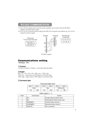 Page 65
(1) Turn off the projector and computer power supplies, and connect with the\
 RS-232C
adapter via the RS-232C cable.
(2) Turn on the computer power supply and after the computer has started up,\
 turn on theprojector power supply.
Control jack
D-sub 15-pin shrink jack123456789101112131415
RD
TD
GND
SELO
RTS
123456789
CD
RD
TD
DTR
GND
DSR
RTS
DTS
RI
1 2345
67 89
RS-232C jack 
D-sub 9-pin
Projector Computer
Communications setting
19200bps,  8N1
1 Protocol
Consist of header (7 bytes) + command data (6...