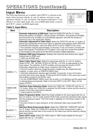 Page 13ENGLISH-13
ENGLISH
ENGLISH-13
O O O O
P P P P
E E E E
R R R R
A A A A
T T T T
I I I I
O O O O
N N N N
S S S S
       
( ( ( (
c c c c
o o o o
n n n n
t t t t
i i i i
n n n n
u u u u
e e e e
d d d d
) ) ) )
Input MenuThe following functions are available when INPUT is selected on the
menu. Select an item with the and buttons, and start or stop
operation with the and buttons. The function indicated (**) are
effective on video input mode only, not on RGB input mode, except in
the P.IN P. window on RGB input...