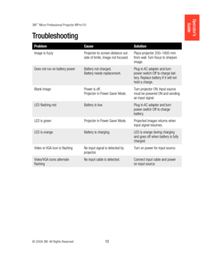 Page 133M™ Micro Professional Projector MPro110
© 2008 3M. All Rights Reserved.
  13
Operator’s 
Guide
Troubleshooting
Problem CauseSolution
Image is fuzzy Projector-to-screen distance out-
side of limits. Image not focused.Place projector 200–1800 mm 
from wall. Turn focus to sharpen 
image.
Does not run on battery power Battery not charged.  
Battery needs replacement. Plug in AC adapter and turn 
power switch Off to charge bat-
tery. Replace battery if it will not 
hold a charge.
Blank image Power is off....