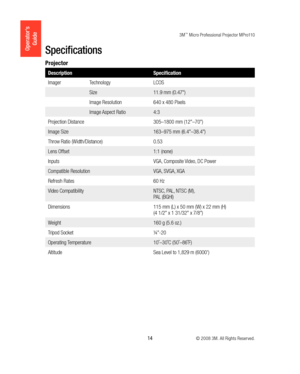 Page 143M™ Micro Professional Projector MPro110
 14 © 2008 3M. All Rights Reserved.
Operator’s 
GuideSpecifications
Projector
Description Specification
Imager Technology LCOS
Size 11.9 mm (0.47")
Image Resolution 640 x 480 Pixels
Image Aspect Ratio 4:3
Projection Distance 305–1800 mm (12"–70")
Image Size 163–975 mm (6.4"–38.4")
Throw Ratio (Width/Distance) 0.53
Lens Offset 1:1 (none)
Inputs VGA, Composite Video, DC Power
Compatible Resolution VGA, SVGA, XGA
Refresh Rates 60 Hz
Video...