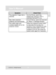 Page 13
User’s Manual 
12 
EN Symptom Check Point The projection image ratio is 
distorted. On the iPhone, switch the 
Widescreen setting to Off in 
Settings>Gerneral>TV out. 
Stop video projection 
suddenly and automatically. 
On the iPhone, switch the Auto-lock 
to Never in Settings>General. 
Only safety logos and 
numbers appear are on the 
projection screen. When the projectors power button 
is held down for too long, the 
projector enters engineering mode. 
Press the power button until the 
projector turns...