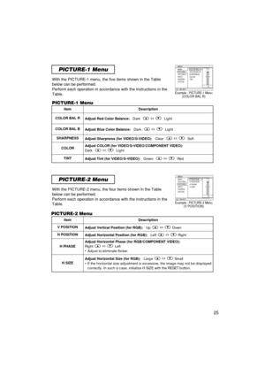 Page 26PICTURE-1 Menu
PICTURE-2 Menu
With the PICTURE-1 menu, the five items shown in the Table
below can be performed.
Perform each operation in accordance with the instructions in the
Table.
With the PICTURE-2 menu, the four items shown in the Table
below can be performed.
Perform each operation in accordance with the instructions in the
Table.
ItemDescription
COLOR BAL R Adjust Red Color Balance:Dark ñLight
COLOR BAL BAdjust Blue Color Balance: Dark ñLight
SHARPNESSAdjust Sharpness (for VIDEO/S-VIDEO):...