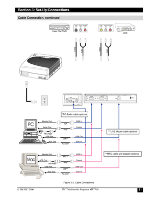 Page 11113Mª Multimedia Projector MP7760
© 3M IPC 2000
Cable Connection, continued
Figure 3-3. Cable Connections
Section 3: Set-Up/Connections
***USB Mouse cable optional
*PC-Audio cable optional
**MAC cable and adapter optional 