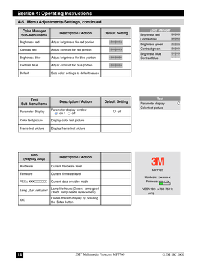 Page 183Mª Multimedia Projector MP776018© 3M IPC 2000
4-5.  Menu Adjustments/Settings, continued
o f n I
) y l n o y a l p s i d (n o i t c A / n o i t p i r c s e D
e r a w d r a Hle v e l e r a w d r a h t n e r r u C
e r a w m r i Fle v e l e r a w m r i f t n e r r u C
X X X X X X X X X A S E Ved o m o e d i v r o a t a d t n e r r u C
p m a L
) r o t a c i d n i r a b (d o o g p m a l : n e e r G ( s r u o h e f i l p m a L
) t n e m e c a l p e r s d e e n p m a l : d e R /
! K Og n i s s e r p y b y a l...