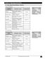 Page 17173Mª Multimedia Projector MP7760
© 3M IPC 2000
4-5.  Menu Adjustments/Settings, continued
p U - t e S d e c n a v d A
) B G R / C P (
s m e t I u n e M - b u S
n o i t c A / n o i t p i r c s e Dg n i t t e S t l u a f e D
n o i t c e j o r P
) w o d n i w n w o d - p o r d (
n o i t a t n e i r o n o i t c e j o r p t c e l e S
/ n w o D p o T / r a e R / r a e R / d r a d n a t S (
) n w o D / p o Td r a d n a t S
l o r t n o C e t o m e Rr e v i e c e r l o r t n o c e t o m e R
f f o - / n o -n o -...