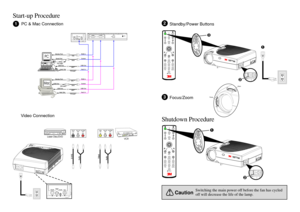 Page 2Start-up Procedure
Shutdown Procedure
PC & Mac Connection
1
Video Connection
2
Standby/Power Buttons
Focus/Zoom
Switching the main power off before the fan has cycled
off will decrease the life of the lamp.
Caution
3 