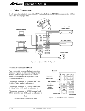 Page 753ME Multimedia Projector MP8020
W 1996
Section 3: Set Up
3-1. Cable Connections
It only takes a few minutes to connect the 3MEMultimedia Projector MP8020  to your computer, VCR or
other video device (Figure 3-1).
Laptop or Desktop
Desktop or LaptopLaserdisc or VCR
  (S-VHS output)
VCR (VHS output)
Electric Outlet
Figure 3-1. Typical Cable Configuration
Terminal Connection Panel
Take a moment to look over the input connection
terminals (Figure 3-2) on the side of the projector.
Connect your first input...