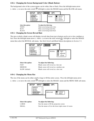 Page 1815 W 3M 19963ME Multimedia Projector MP8030
4-8-2. Changing the Screen Background Color (Blank Button)
The background color of the system menus can be white, blue or black. Press the left/right menu arrow
(
u MENU ) or move the stick switch  left/right to select the IMAGE menu and the BLANK sub-menu.
BLANKMIRROR
SETUP     INPUT     IMAGE     OPT.
REVEAL
MENU SIZE




BLUE WHITEBLANK
BLACK
MESSAGE
Select this option:To adjust the following:
WHITEMake screen backgrounds white
BLUEMake screen backgrounds...