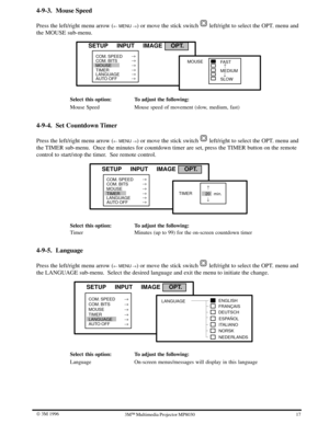 Page 2017 W 3M 19963ME Multimedia Projector MP8030
4-9-3. Mouse Speed
Press the left/right menu arrow (u MENU ) or move the stick switch  left/right to select the OPT. menu and
the MOUSE sub-menu.
MOUSE COM. BITS COM. SPEED
SETUP     INPUT     IMAGE     OPT.
TIMER
LANGUAGE
AUTO OFF




MEDIUM
FAST MOUSE=
   OSLOW
Select this option:To adjust the following:
Mouse SpeedMouse speed of movement (slow, medium, fast)
4-9-4. Set Countdown Timer
Press the left/right menu arrow (u MENU ) or move the stick switch...