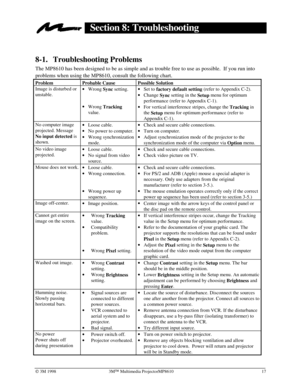 Page 21Ó 3M 1998 3MÔ Multimedia ProjectorMP8610 17
Section 8: Troubleshooting
8-1. Troubleshooting Problems
The MP8610 has been designed to be as simple and as trouble free to use as possible.  If you run into
problems when using the MP8610, consult the following chart.
Problem Probable Cause Possible Solution
Image is disturbed or
unstable.· 
Wrong 
Sync setting.
· 
Wrong 
Tracking
value.· 
Set to 
factory default setting (refer to Appendix C-2).
· Change 
Sync setting in the 
Setup menu for optimum...