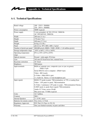 Page 23Ó 3M 1998 3MÔ Multimedia ProjectorMP8610 19
Appendix A:  Technical Specifications
A-1. Technical Specifications
Rated voltage 100 - 120 V~ 50/60Hz
220 - 240 V~ 50/60Hz
Power consumption 500W (typical)
Power supply 3-wire grounded, AC 90-132VAC, 50/60 Hz
AC 198-264VAC, 50/60 Hz
Width 280 mm (11 in.)
Height 178 mm (7 in.)
Depth 440 mm (17.3 in.)
Weight 6.0 kg (13.4 lb.)
Panel aSi 6.4 in. TFT, 800 x 600 x 3 pixel
Number of pixels per panel 480,000 pixels (H800 x V600 x RGB = 1.44 million pixels)
Storage...