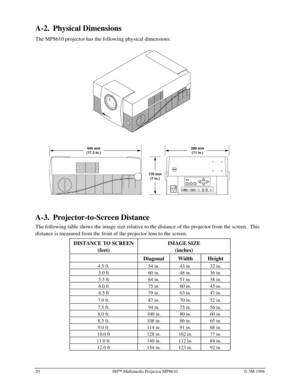 Page 2420 3MÔ Multimedia Projector MP8610Ó 3M 1998
A-2. Physical Dimensions
The MP8610 projector has the following physical dimensions:
A-3. Projector-to-Screen Distance
The following table shows the image size relative to the distance of the projector from the screen.  This
distance is measured from the front of the projector lens to the screen.
DISTANCE TO SCREEN
(feet)IMAGE SIZE
(inches)
Diagonal Width Height
4.5 ft. 54 in. 43 in. 32 in.
5.0 ft 60 in. 48 in. 36 in.
5.5 ft 64 in. 51 in. 38 in.
6.0 ft 75 in....