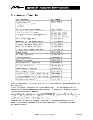 Page 3026 3MÔ Multimedia Projector MP8610Ó 3M 1998
Appendix D:  Replacement Parts/Accessories
D-1. Accessory Parts List
Part DescriptionPart Number
Projection Lamp Kit
 - Metal Halide Lamp (400W)
 - Air Filter78-6969-8577-5
Air Filter (included in lamp kit 78-6969-8577-5)78-8118-3476-7
Power Cords (U.S., UK, Europe)
  For special power cords.  See Appendix D-3DY-0205-1356-9 (U.S.)
DY-0205-1355-1 (UK)
DY-0205-1354-4 (Europe)
VGA Cable (15-15 pin M/M) DY-0205-1271-0
Video Cable (S–Video mini DIN–4pin)...