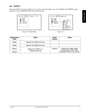 Page 15© 3M 1998 3Mª Multimedia Projector MP8625
ENGLISH
4.4 INPUT
The menu INPUT sub-menu (Figure 4.6) is used to select the input source. The VIDEO1 and VIDEO2 values
(Figure 4.7) have additional values that can be selected.
11
Figure 4.6 Input Menu Figure 4.7
Value
Selects the video signal
format Auto, NTSC, PAL,
SECAM, NTSC 4.43, M-PAL Adjustment
Area
RGB1
RGB2
Video1
Video2Value
Selects the RGB1 terminal
Selects the RGB2 terminal
Select the VIDEO1 or
VIDEO2 terminalValue
Screen
System 