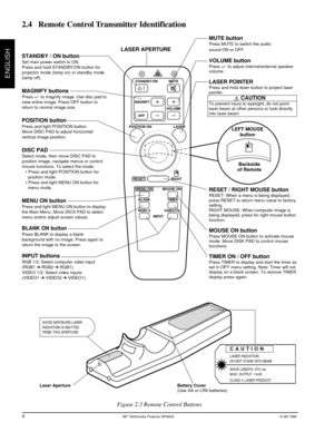 Page 103Mª Multimedia Projector MP8625© 3M 1998
ENGLISH
8625-14A
INPUT RGB1/2 VIDEO1/2BLANK TIMER MENU ON MOUSE ONRIGHTLASER VOLUME
OFFMUTE STANDBY/ON
MAGNIFY
POSITION ON
RESET
STANDBY / ON button
Set main power switch to ON.
Press and hold STANDBY/ON button for
projector mode (lamp on) or standby mode
(lamp off).
MAGNIFY buttons
Press +/- to magnify image. Use disc pad to
view entire image. Press OFF button to
return to normal image size.
POSITION button
Press and light POSITION button.
Move DISC PAD to adjust...