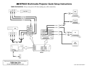 Page 13MP8625 Multimedia Projector Quick Setup Instructions
Cable Connections:  Always turn power off when making any cable connections.
Technical Assistance & Product Information
1-800-328-1371
E-mail: techsupport@mmm.com© 3M 1998 78-6970-8957-7
RGB  IN
CONTROL
RGB  OUT
2AUDIO IN OUT
112 12 12 S-VIDEOINPUT
VIDEO
AUDIO
L
R
K
2 1
RGB  IN
CONTROL
RGB  OUT
2AUDIO IN OUT
1
K
2 1
12 12 12 S-VIDEOINPUT
VIDEO
AUDIO
L
RMONITOR
PORT
8625-10A
CRT 
DisplayPC MAC
or PC
Laser Disc
VCR
Audio L/R
Video
LaptopMAC
OUT
RGB...