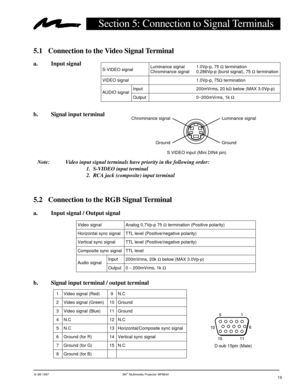 Page 19© 3M 1997 3Mª Multimedia Projector MP8640
Section 5: Connection to Signal Terminals
5.1 Connection to the Video Signal Terminal
a. Input signal
S-VIDEO signal
VIDEO signal
AUDIO signalInput
Output
Luminance signal 1.0Vp-p, 75 W termination
Chrominance signal 0.286Vp-p (burst signal), 75 W termination
1.0Vp-p, 75W termination
200mVrms, 20 kW below (MAX 3.0Vp-p)
0~200mVrms, 1k W
b. Signal input terminalChrominance signal
Ground
S VIDEO input (Mini DIN4 pin)Luminance signal
Ground
5.2 Connection to the RGB...